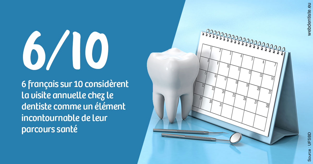 https://dr-roquette-guillaume.chirurgiens-dentistes.fr/Visite annuelle 1
