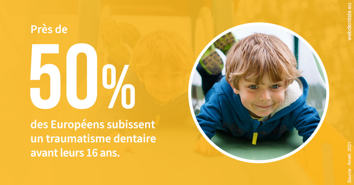 https://dr-roquette-guillaume.chirurgiens-dentistes.fr/Traumatismes dentaires en Europe 2