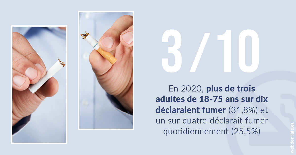 https://dr-roquette-guillaume.chirurgiens-dentistes.fr/Le tabac en chiffres